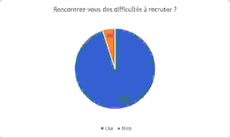 difficulte_recruter.png