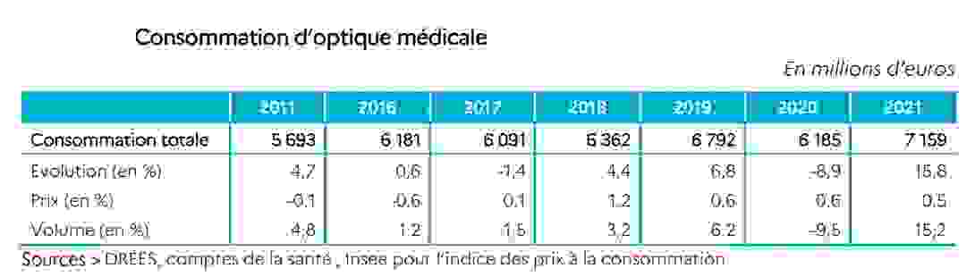 1_consommation_optique_medicale.png