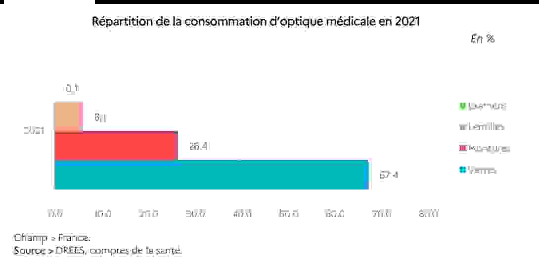 2_repartition_conso.png