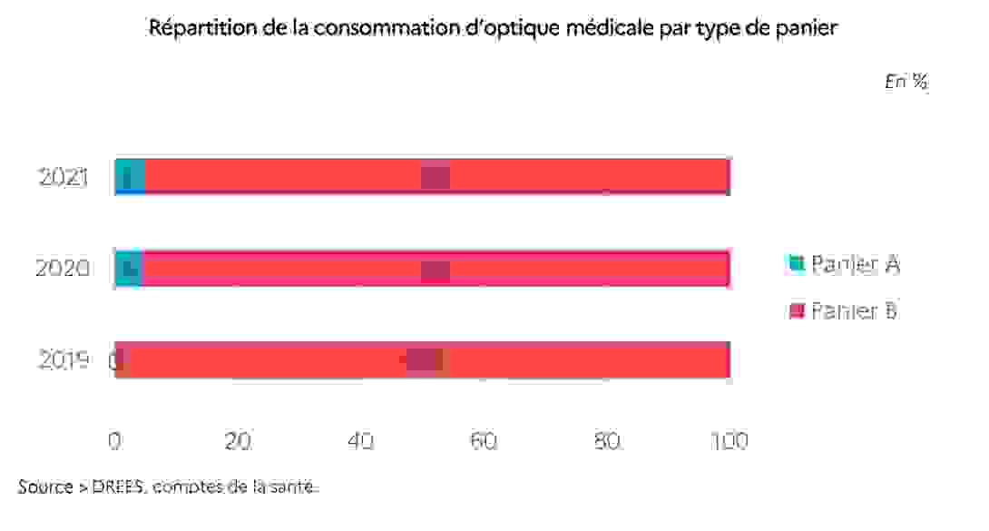 3_repartition_conso_ptique.png