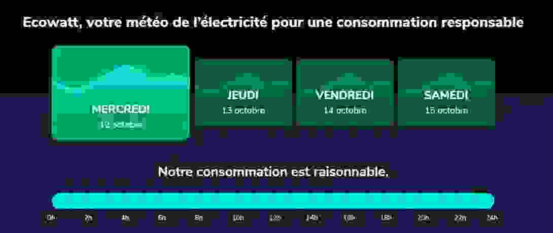 ecowatt_raisonnable.jpg