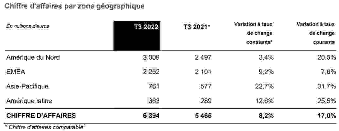 essilux_t3_2022_tab2.png