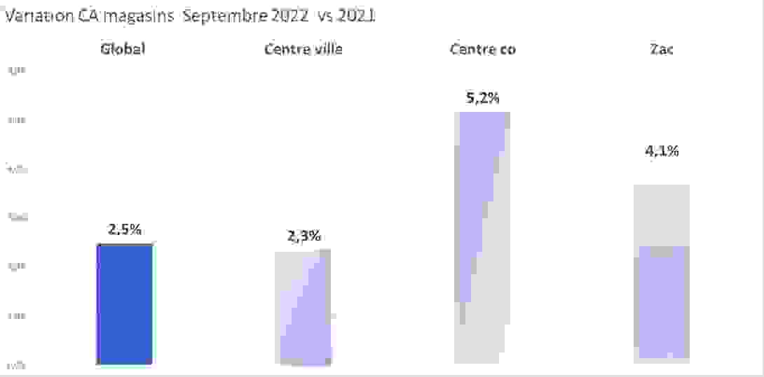 ca_septembre_activites.png
