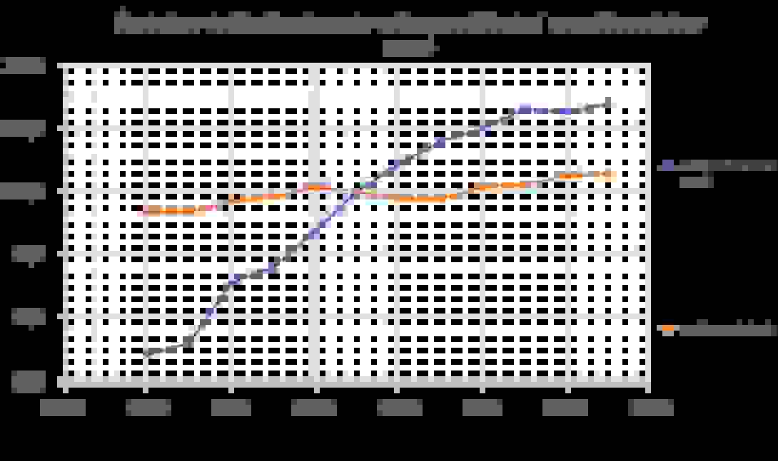 graph_bv_tarifs_ocam.png