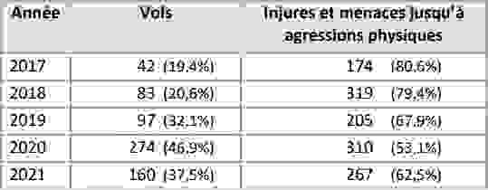 vols_injures.png