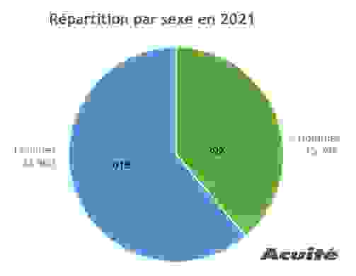 repartition_hommes_femmes.png