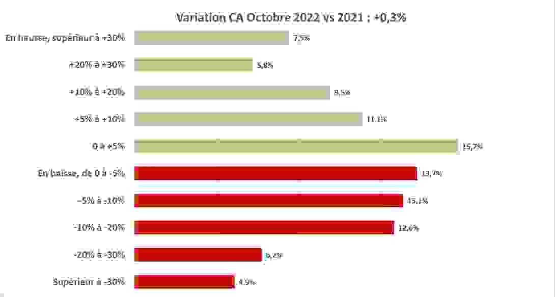 ca_octobre_graph1.png
