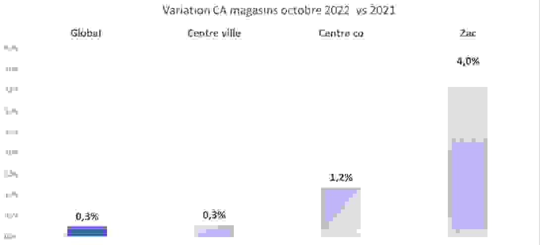ca_octobre_graph2.png