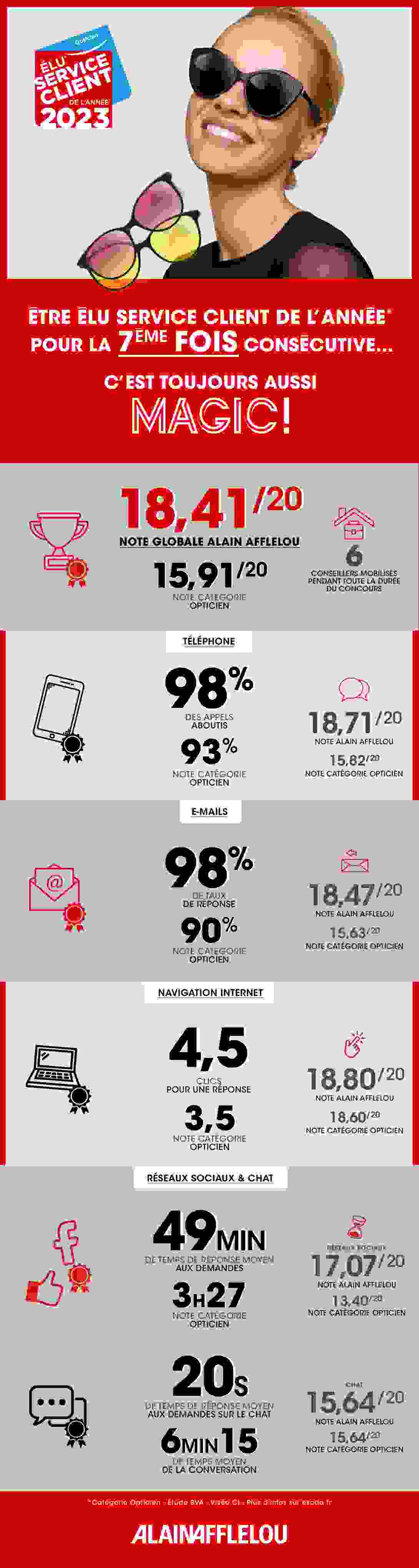 infographie_serviceclient2023_vf.jpg