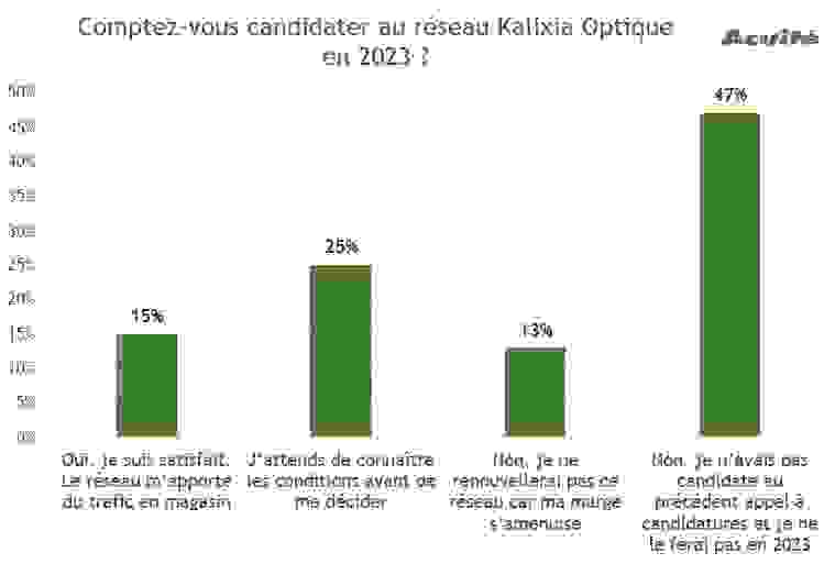 sondage_kalixia_optique.png
