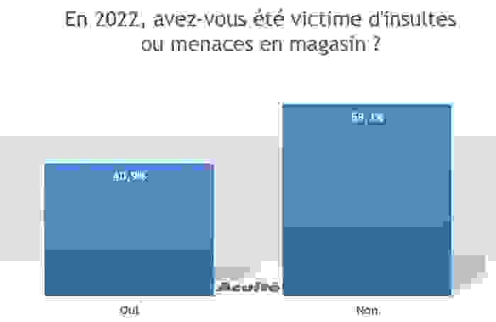 insultes_global.png