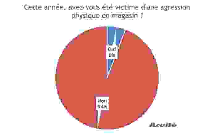 agression_global.png