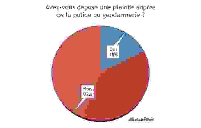 plainte_global.png