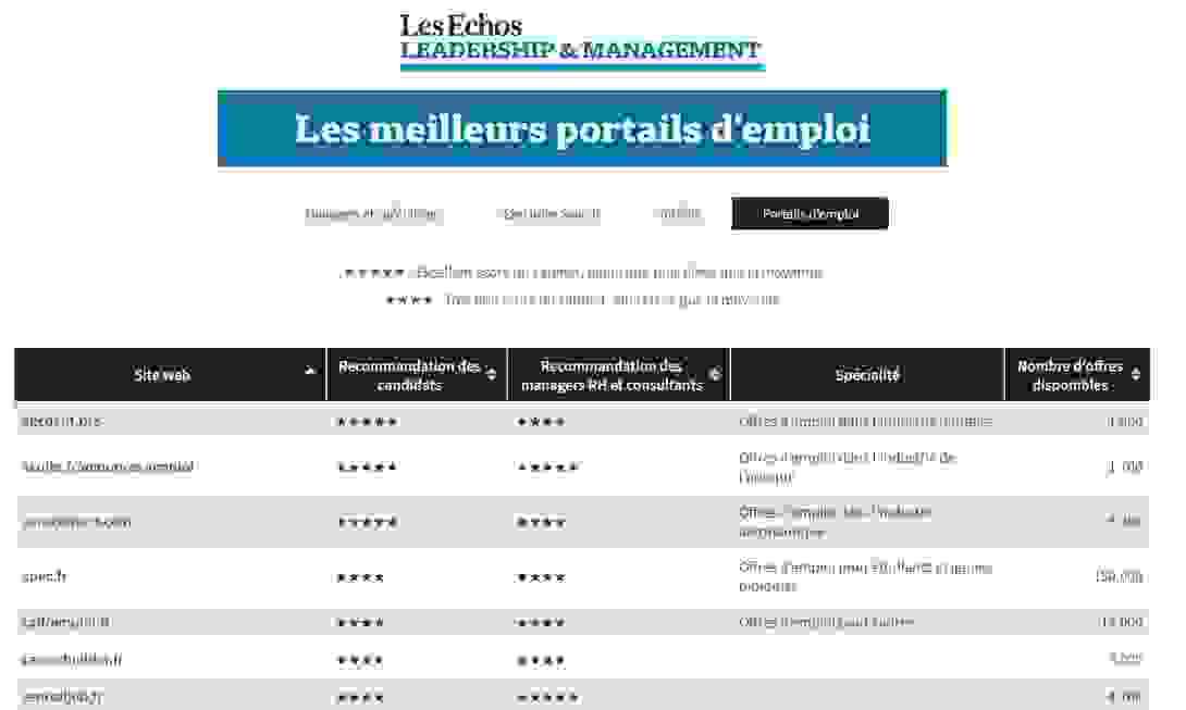 classement acuite les echos.png