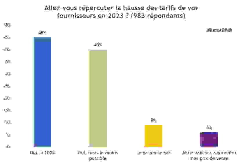 repercussion_prix_optique_2023.png