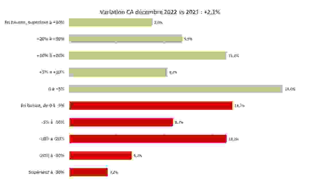 ca_global_novembre_2022.png