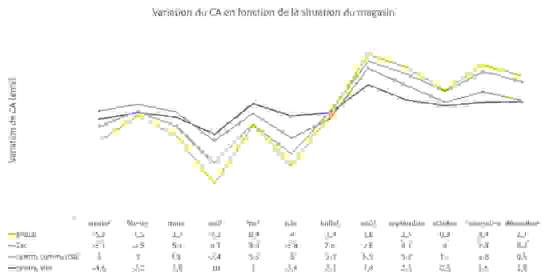 graphique_1_ca_2022.png