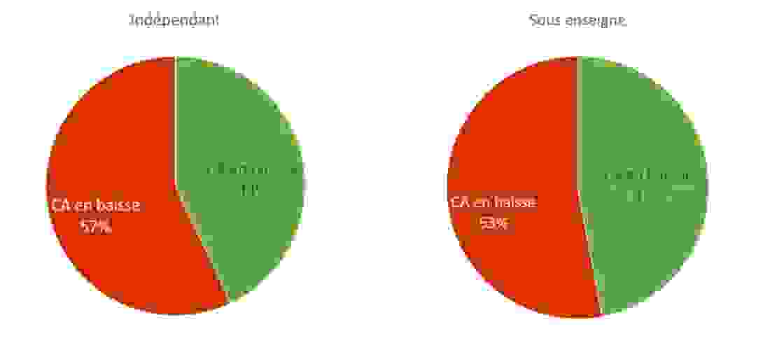graphique_2_ca_2022.png