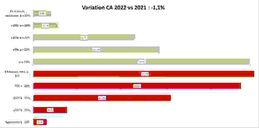 graph_3_ca_2022.png