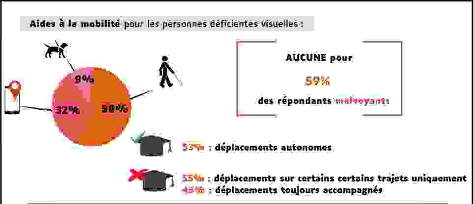 mobilite_malvoyants.png