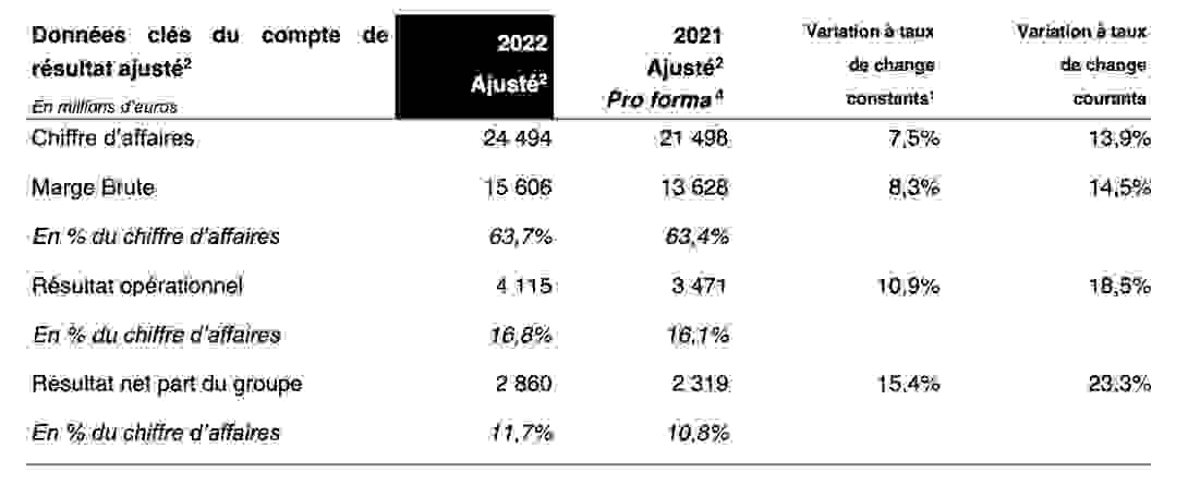 essilorluxottica_resultats_tableau.png