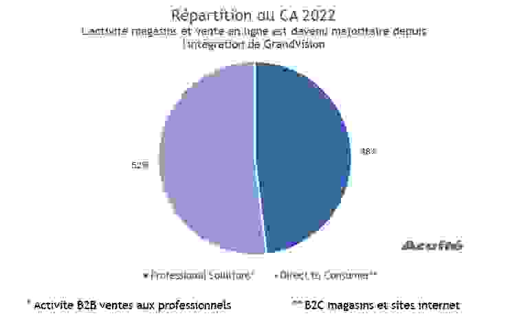 repartition_ca_essilorluxottica.png