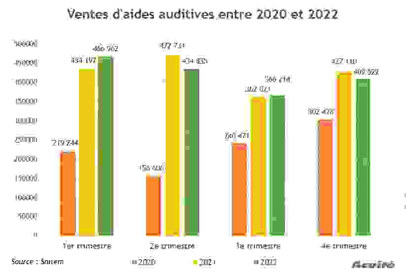 ventes_daudioprotheses_2022_snitem.png