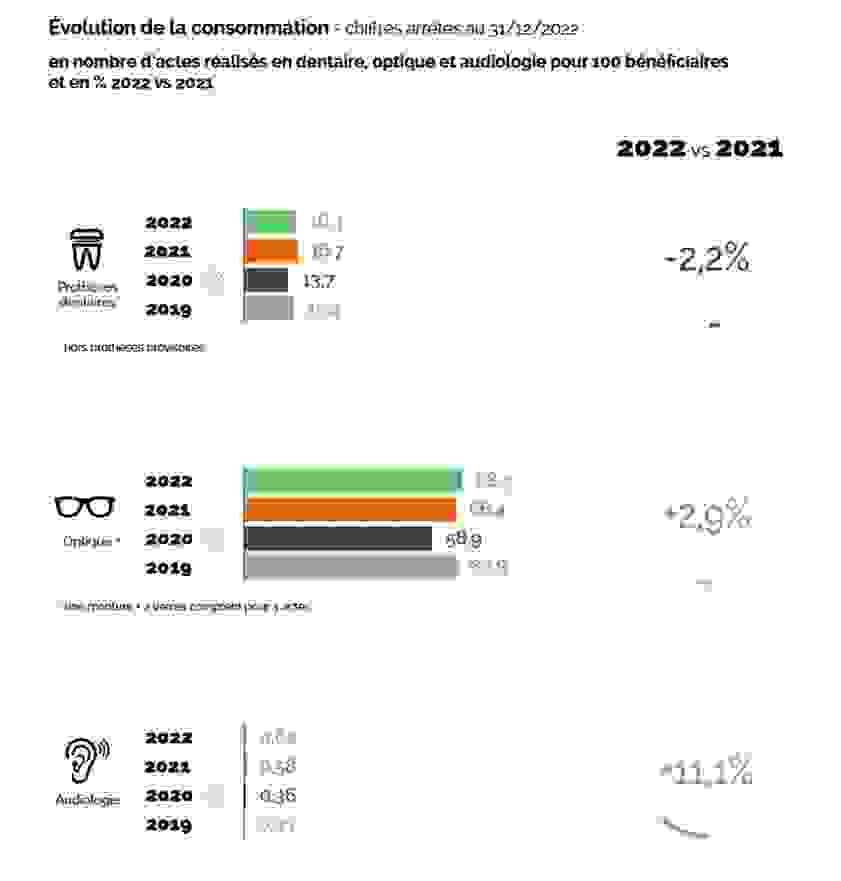 evolution_de_la_consommation.png