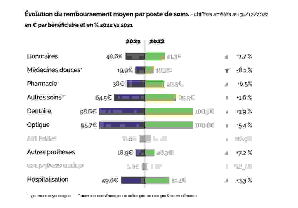 evolution_du_remboursement_moyen.png