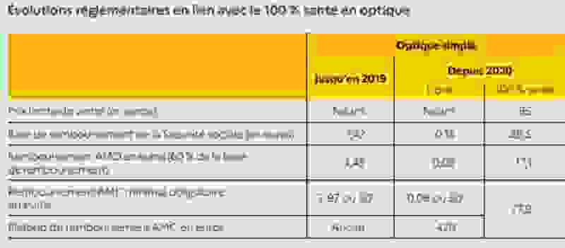 remboursement_2019_2021_simple.png