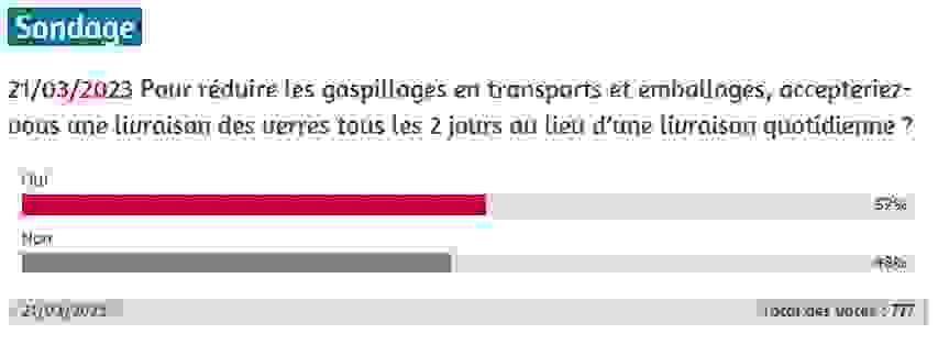 sondage_livraison.png