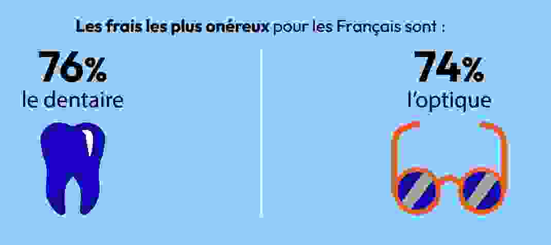 frais_sante_optique.png