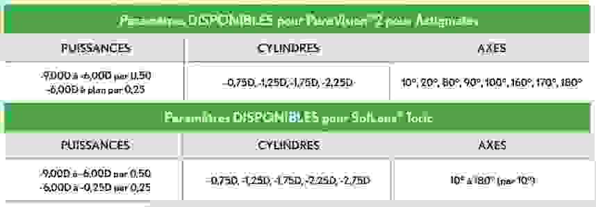 parametres_fabriques.png