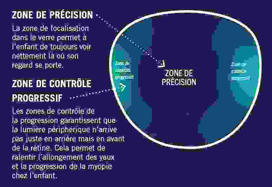 design_mycon_rodenstock.png