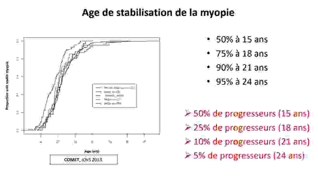 stabilisation_fonction_de_lage.png