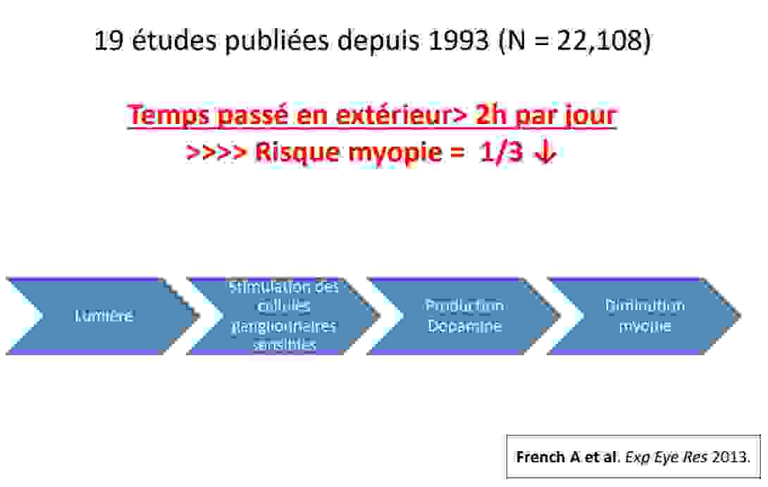 temps_passe_en_exterieur.png