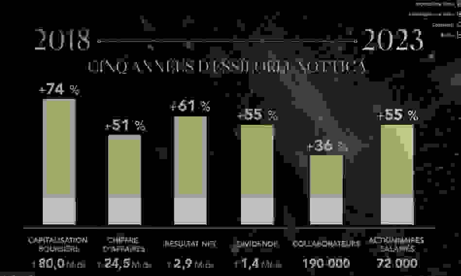 cinq_annees_essilorluxottica.png
