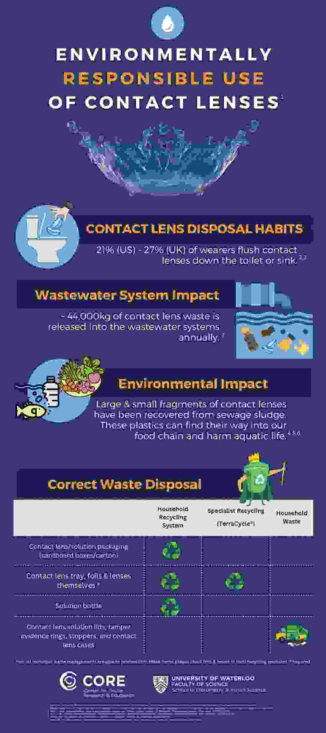 core_cl-sustainability-infographics-3-scaled.jpg