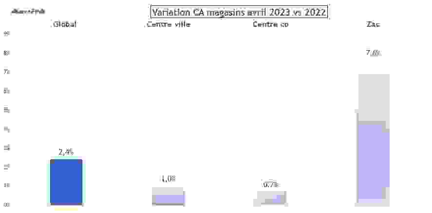 progression_globale.png