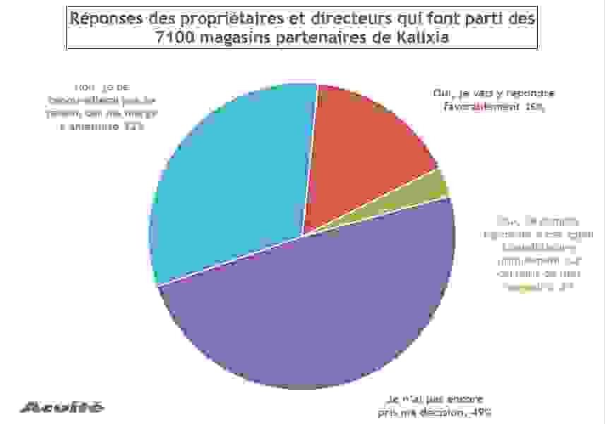 sondage_kalixia_acuite_2023.png