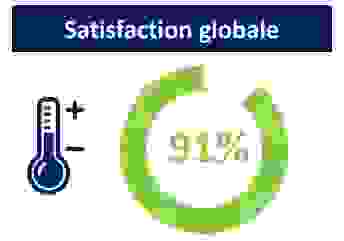 satisfaction_carte_blanche_audio.png