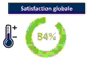 satisfaction_carte_blanche.png