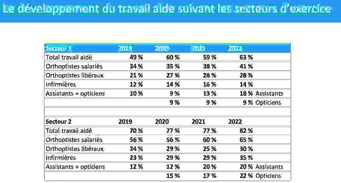 travail_aide_cabinet_ophtalmologie.png