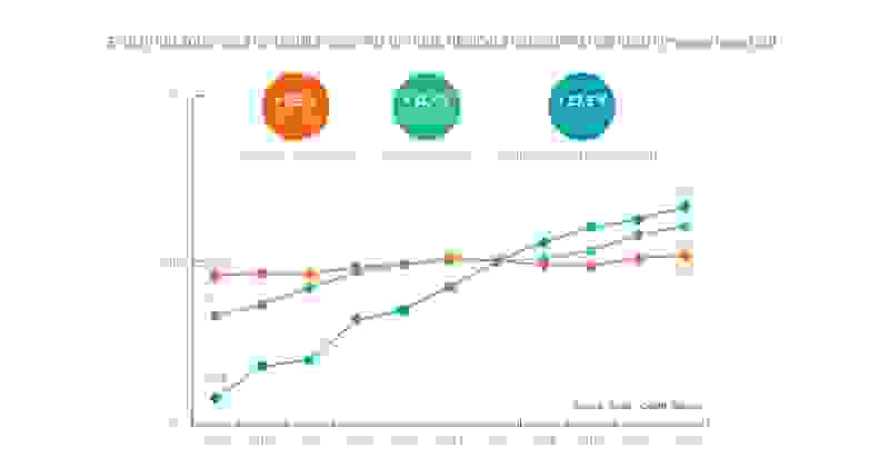 evolution_2009_-_2019_de_lindice_des_prix_optique.png