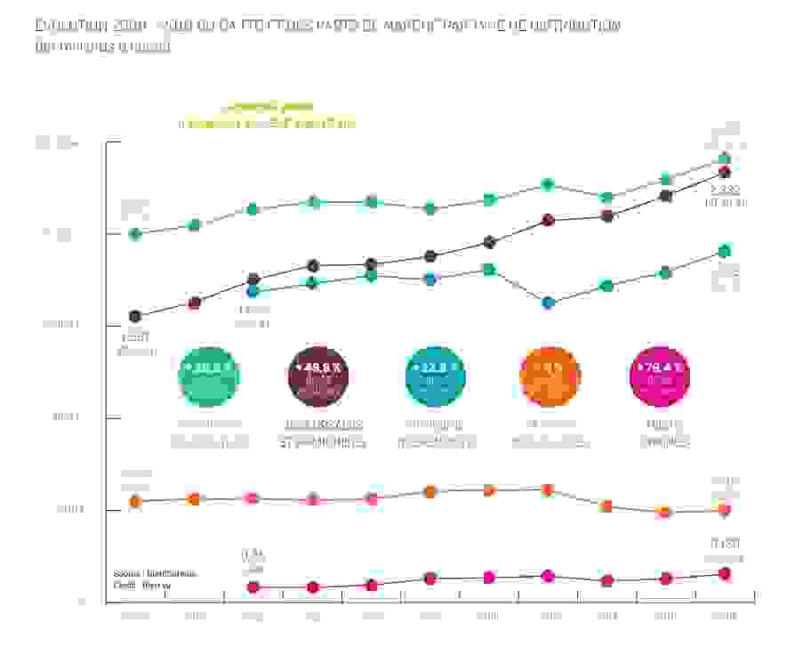 evolution_2009_-_2019_du_ca_ttc_et_des_parts_de_marche_par_type_de_distribution.png
