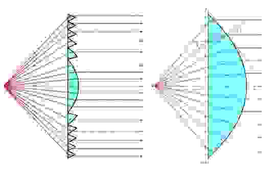 lentilles_de_fresnel.png