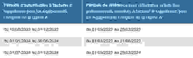 tableau_periodes_et_references.png