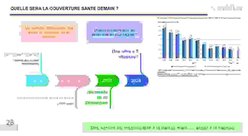 quelle_sera_la_couverture_sante_demain_actelior.png