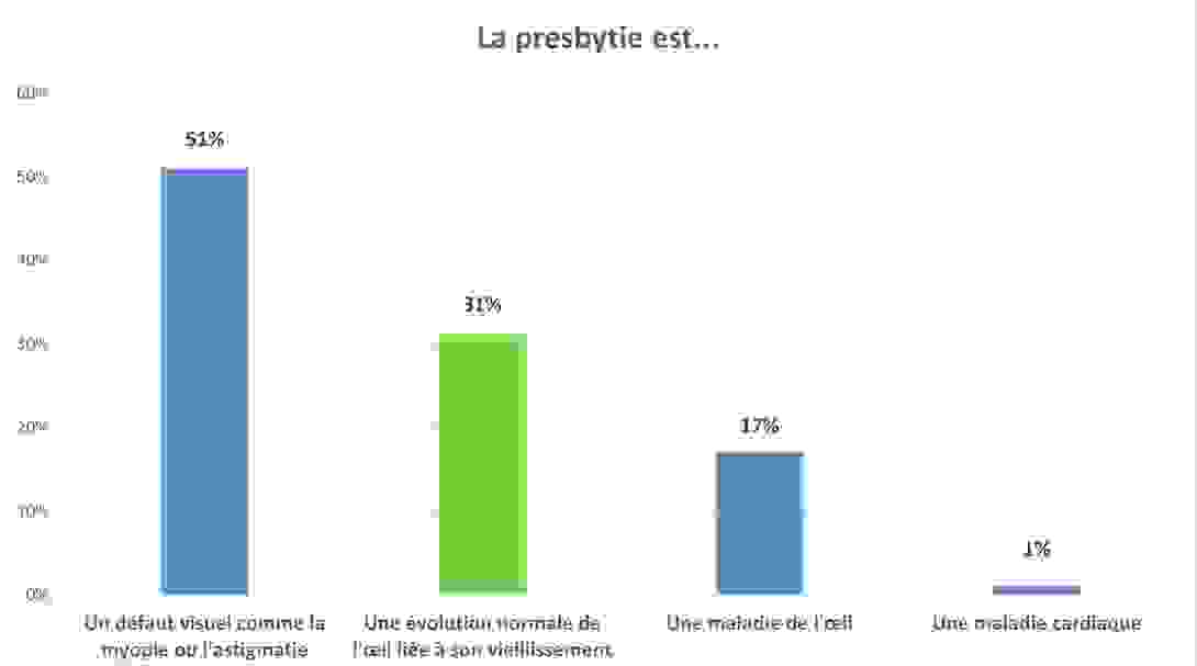 la_presbytie_est_graphique.png