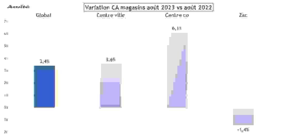 ca_comparaison.png